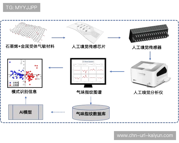 气味模拟技术探索为远程观赛添加嗅觉维度